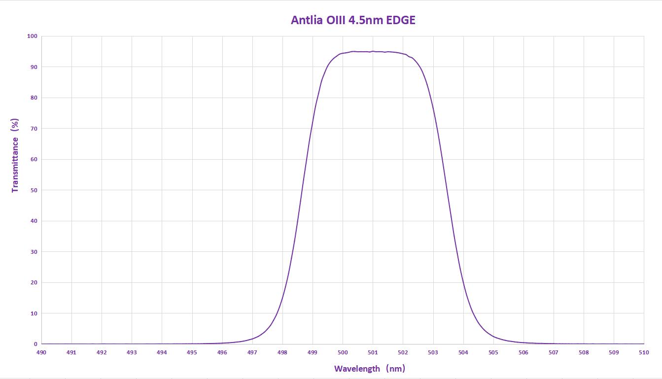 Antlia OIII 4.5nm EDGE curve.jpg