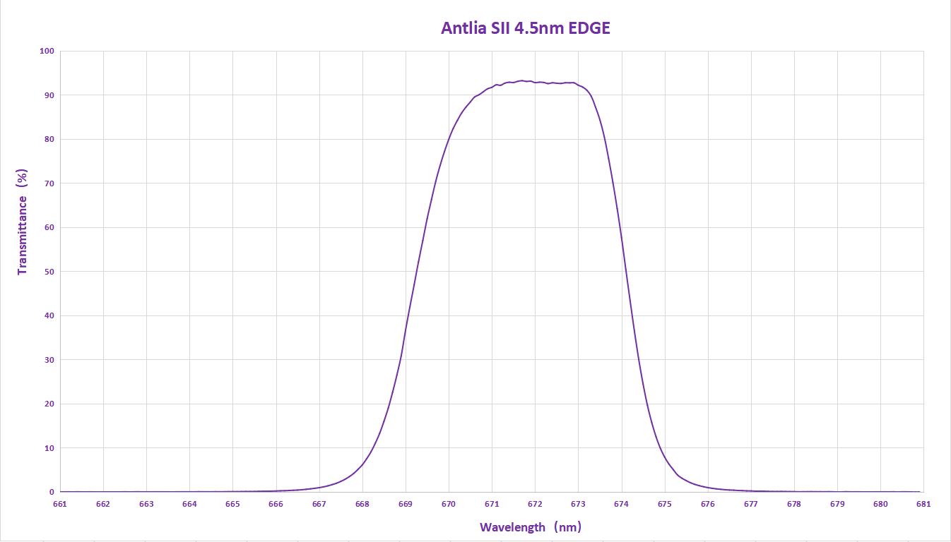 Antlia SII 4.5nm EDGE curve.jpg