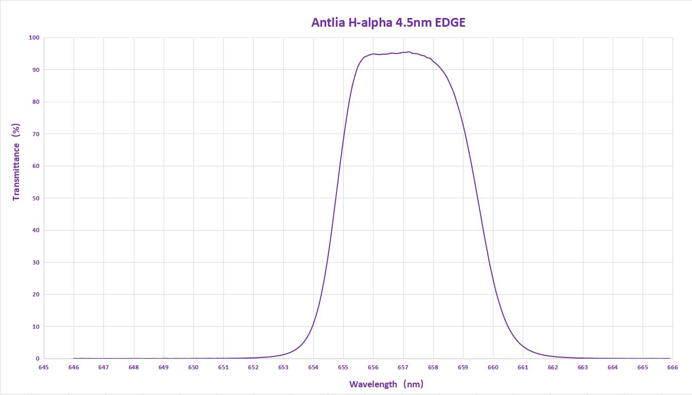 Antlia H-alpha 4.5nm EDGE curve.jpg