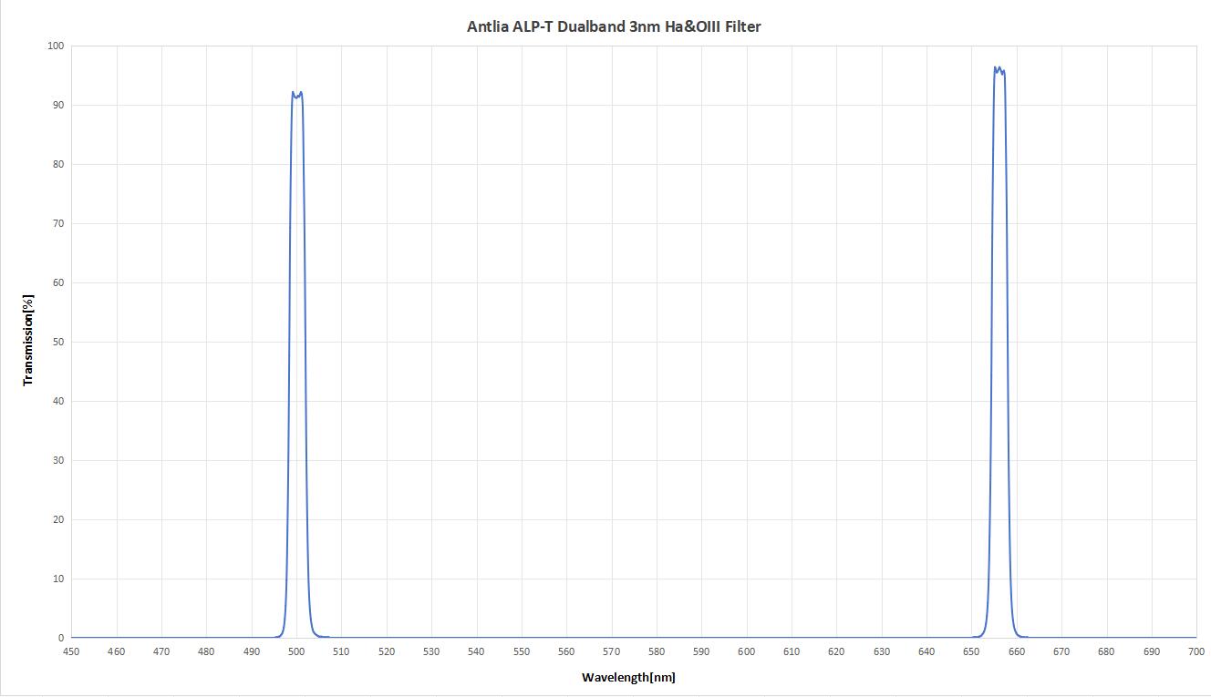 2025 ALP-T dualband 3nm Ha&OIII spectrum.jpg