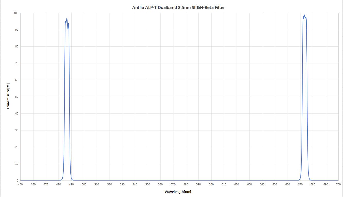 2025 ALP-T dualband 3.5nm SII&H-beta spectrum.jpg