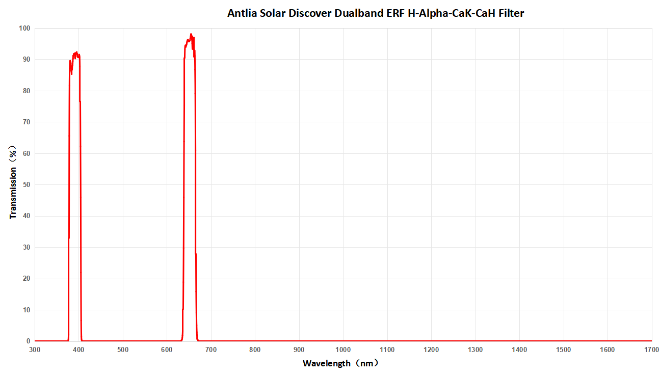 Antlia dualband ERF spectrum.JPG