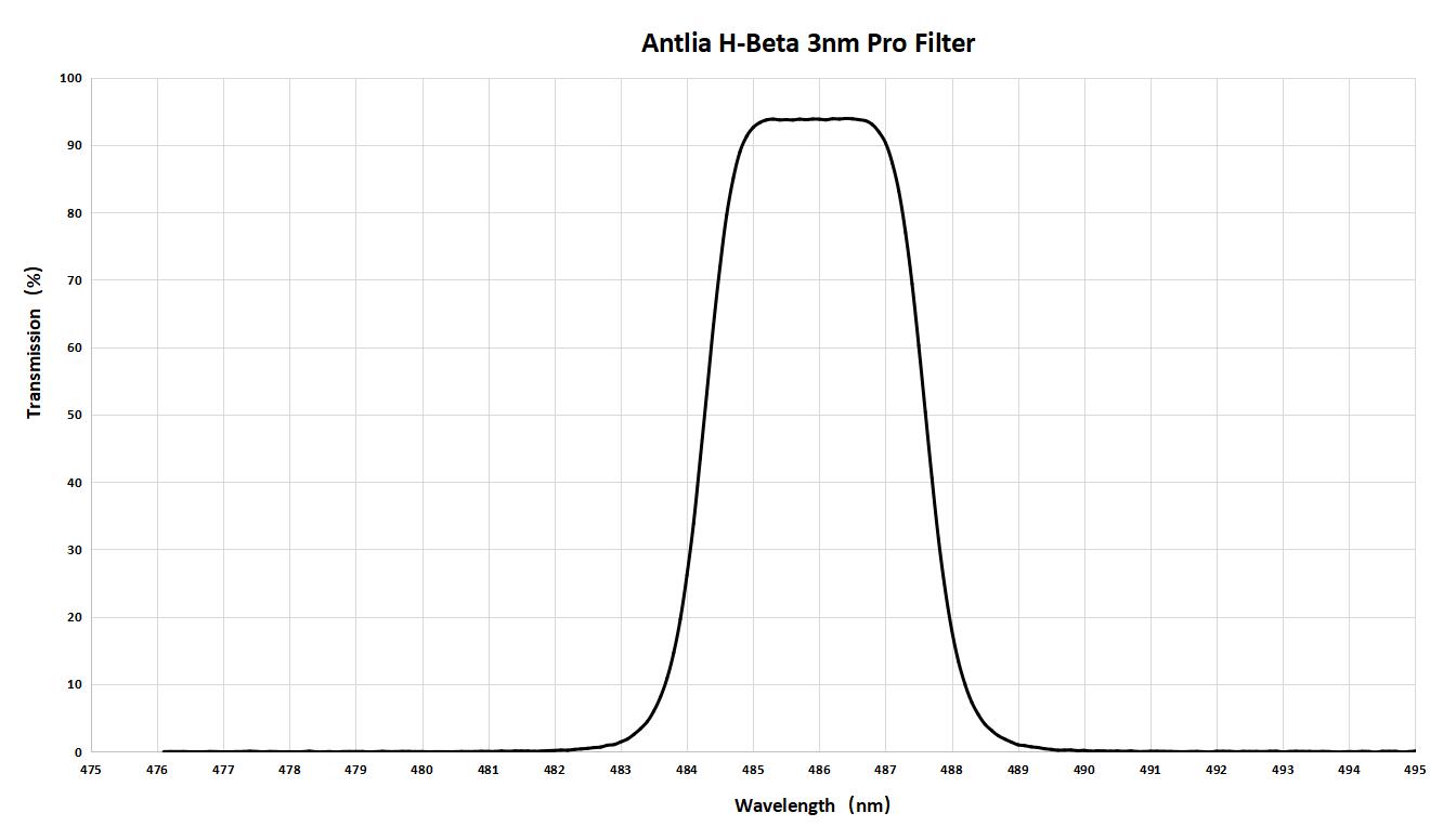 Antlia